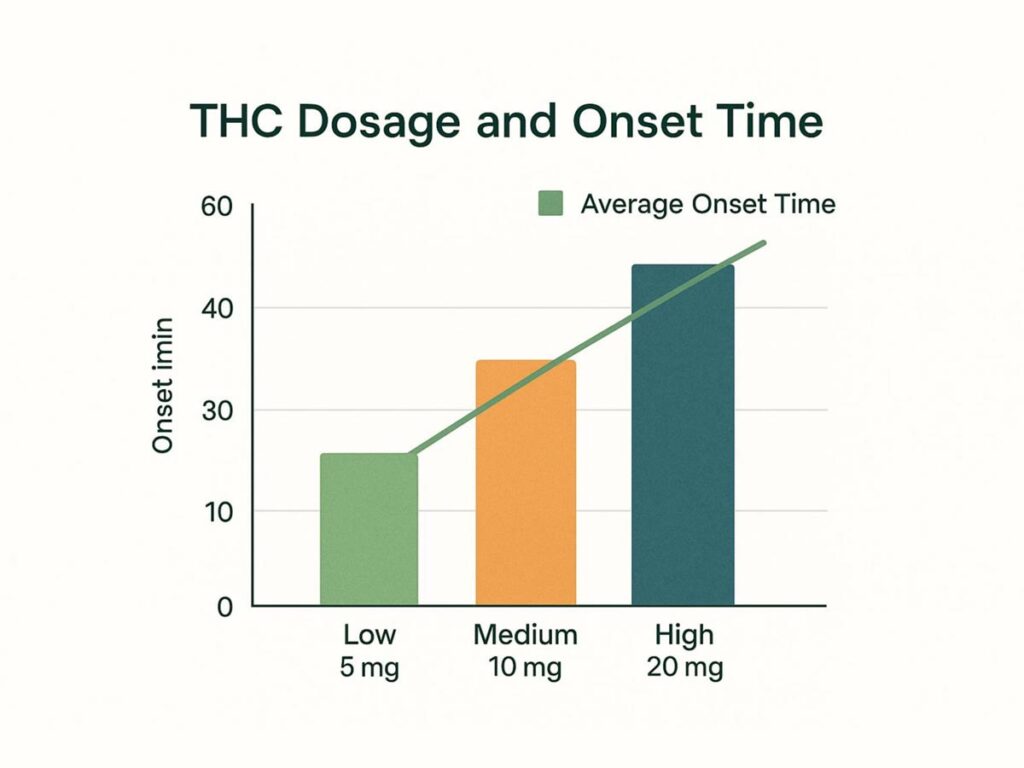 THC Dosage Guide for Candy Bars